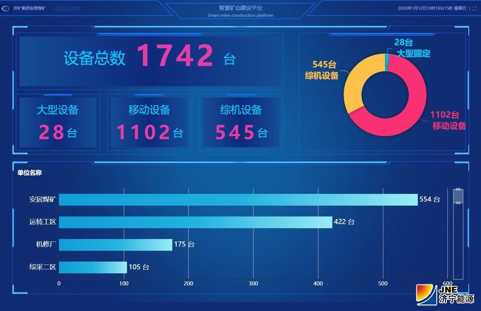 2020年1月12日，安居煤矿智慧机电系统正式投入使用(李明星）.jpg