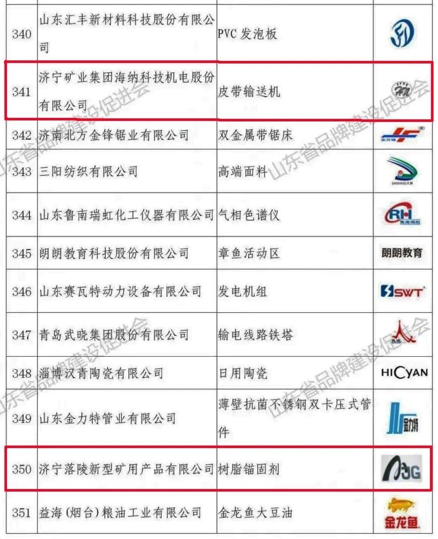 集团公司权属制造企业两项产品被认定为山东省知名品牌2.jpg