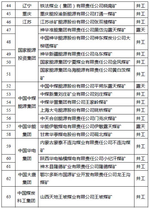 喜讯丨安居煤矿入选国家首批智能化示范煤矿建设名单3.jpg