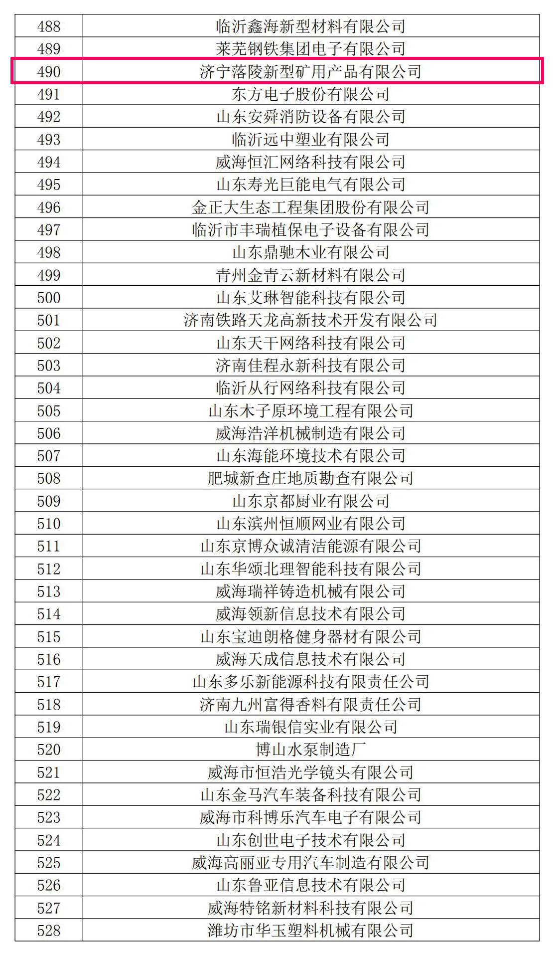 2020年12月9日，盛源公司：矿用产品公司顺利通过高新技术企业复审认定（田尚利）.jpg