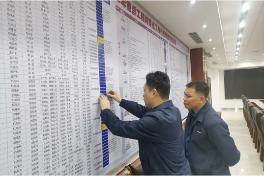 挂图作战丨霄云煤矿对16项重点工程和20项重点工作实施挂图作战