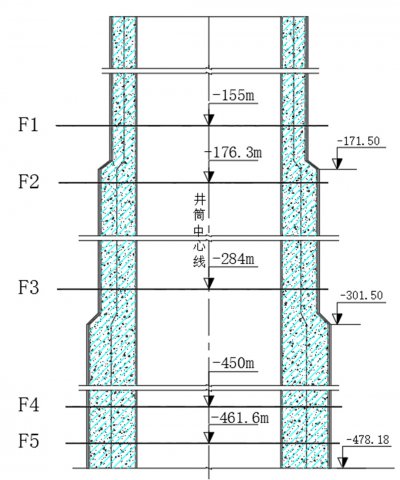 花园煤矿副井筒智能云监测系统筑牢安全数据防线