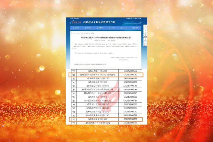 济宁能源集团再添2家高新技术企业
