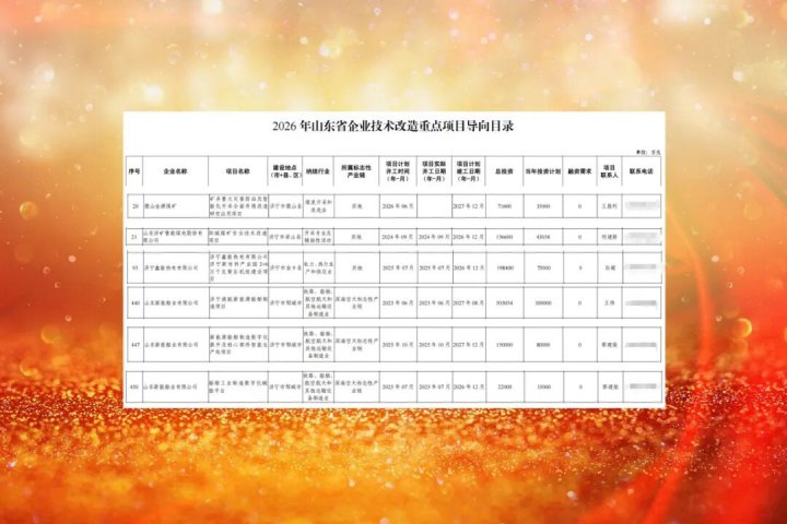 开云官网登录入口 www.kaiyun.com
6项目入选省企业技术改造重点项目导向目录